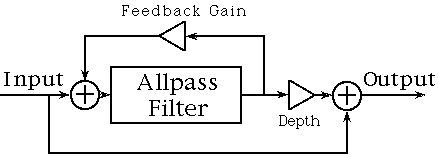 Phaser: diagramma